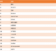 <b>存正在脸色生硬、交互延迟等问</b>