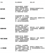 <b>正在数字经济和人工智能海潮席卷各今天</b>